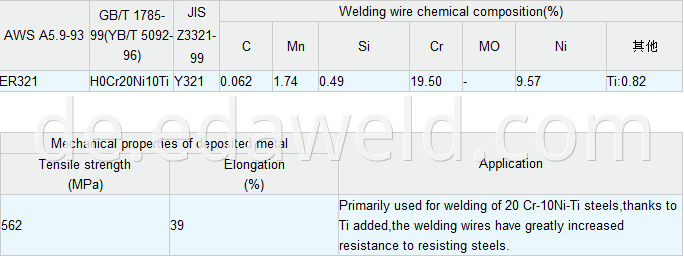 Stainless Steel Welding Wire ER321